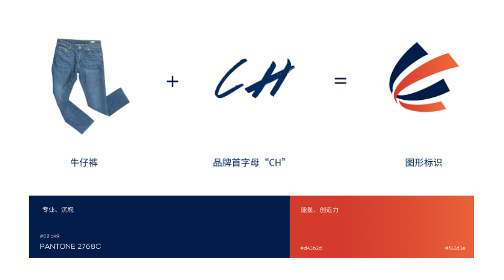 logo与配色展示