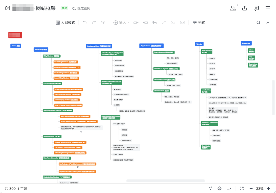调研文档思维导图