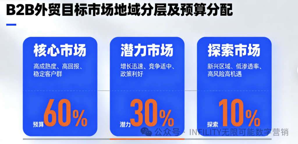 外贸独立站代运营：揭秘90%服务商不说的效果陷阱
