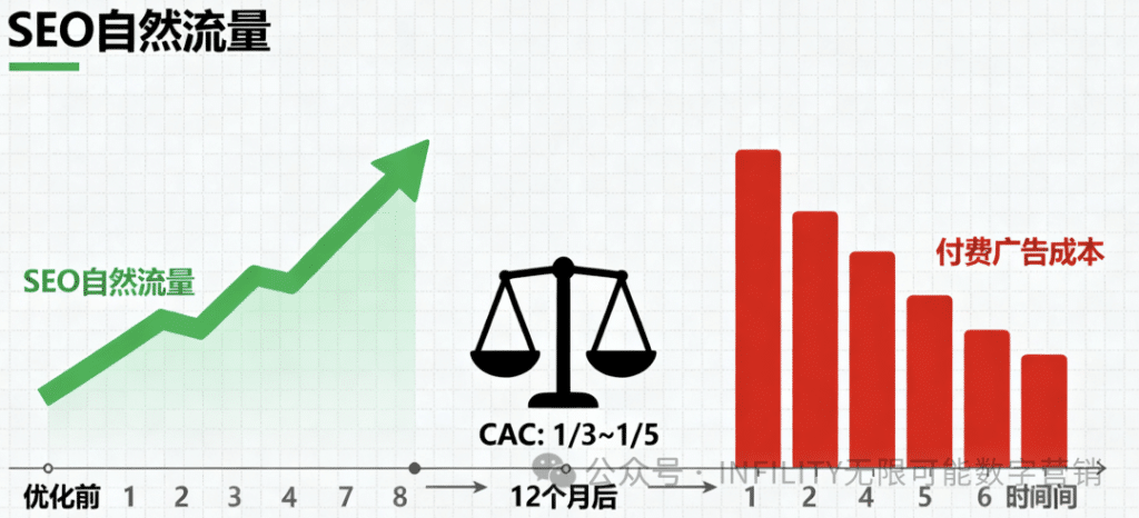 电子产品出海：3C 外贸的谷歌打法