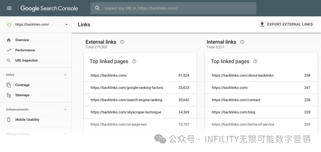 Google Search Console