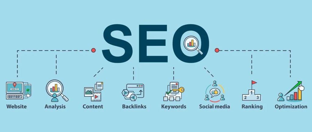 为什么建议外贸企业做SEO——谷歌SEO优化的重要性