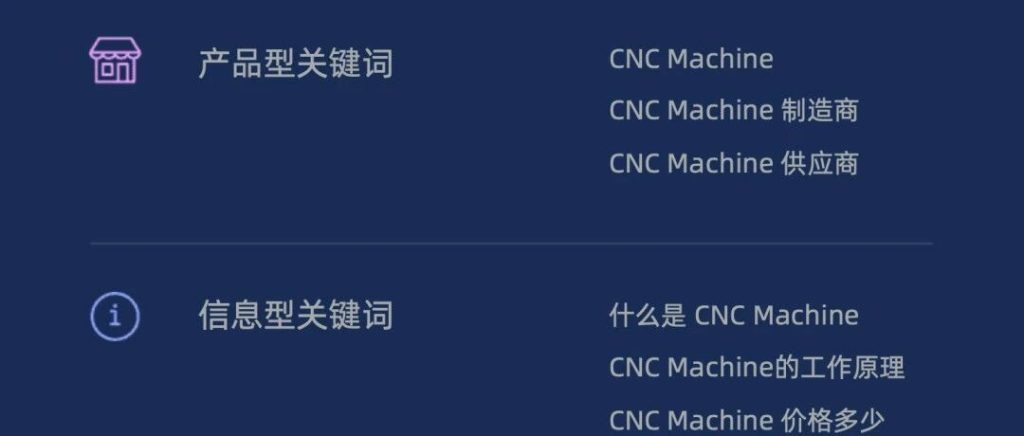 独立站自主营销——SEO客户和关键词（四）