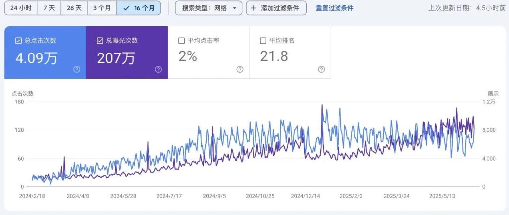 为什么WordPress会有如此恐怖的市场占有率？